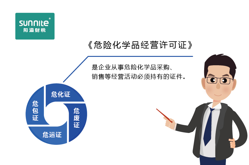 如何快速區(qū)分危化證、危廢證、危運(yùn)證、危包證呢